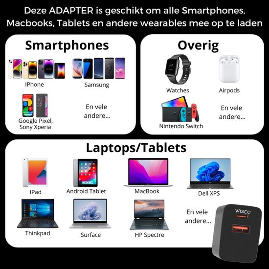 Zwarte WiseQ snellader met USB A en USB C poorten, naast een selectie smartphones, smartwatches, AirPods, Nintendo Switch, iPads, MacBooks en laptops.