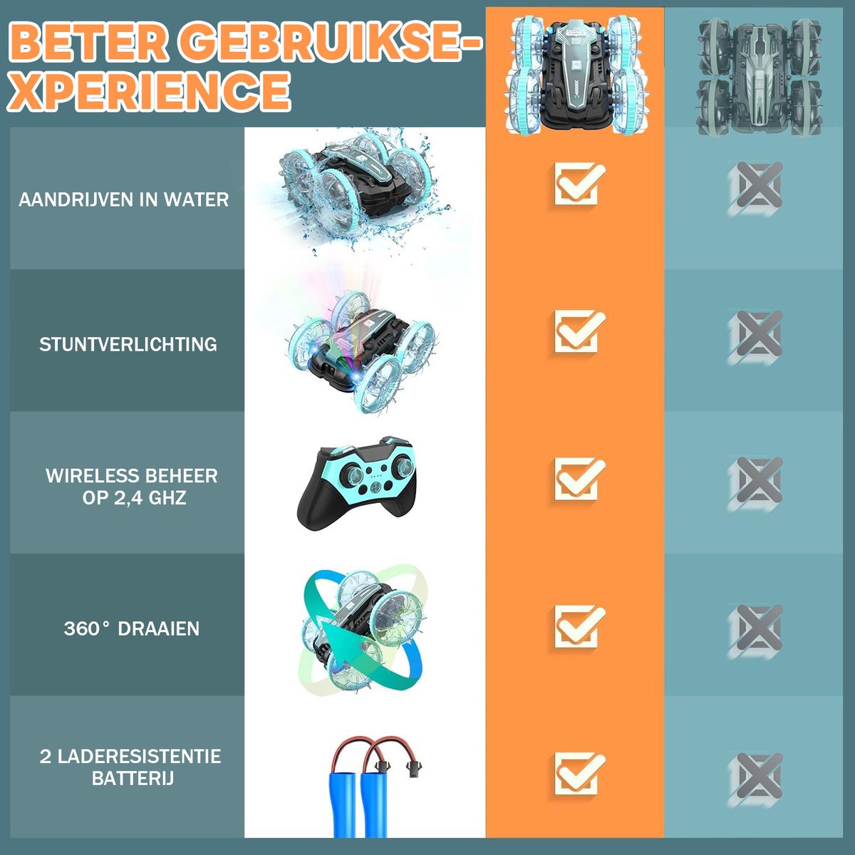 Korffe Bestuurbare Auto - RC Auto - Waterdicht – Rc voor Buiten - Race Auto Afstandsbestuurbare – Met Extra Accu-Buitenspeelgoed — afbeelding 2
