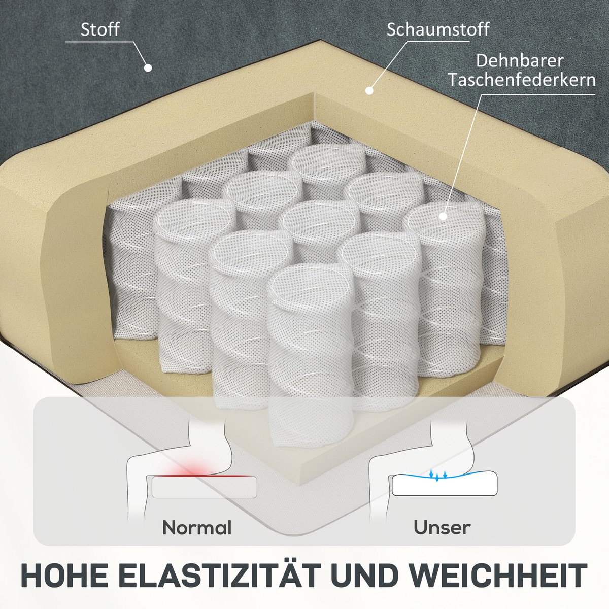 Afbeelding 2 van HOMCOM Relaxsessel Massagefunctie Polyester Donkergrijs