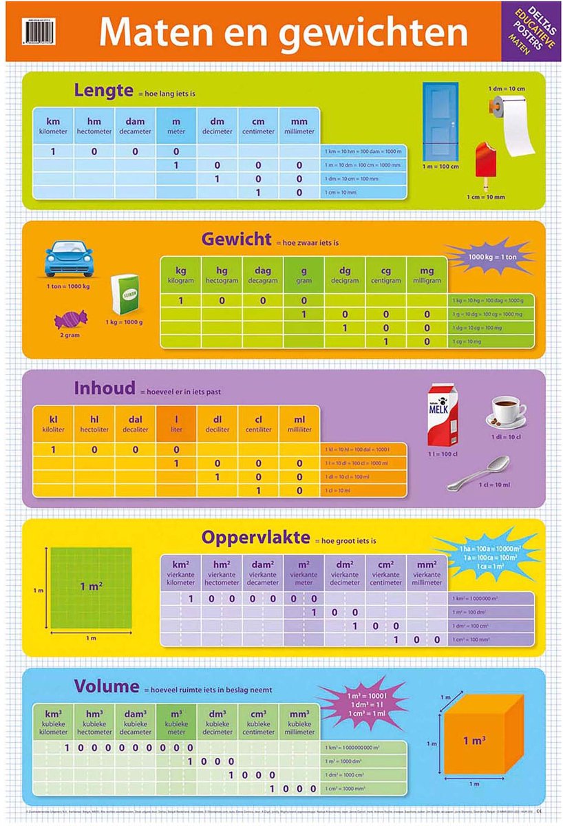 Educatieve posters - Maten en gewichten