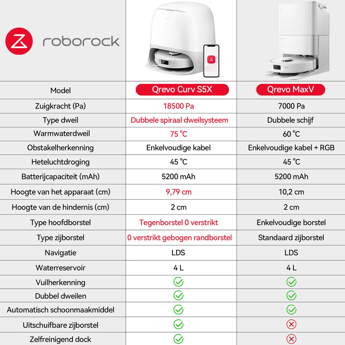 Roborock Qrevo Curv - Premium Dweelstofzuiger thumbnail 4