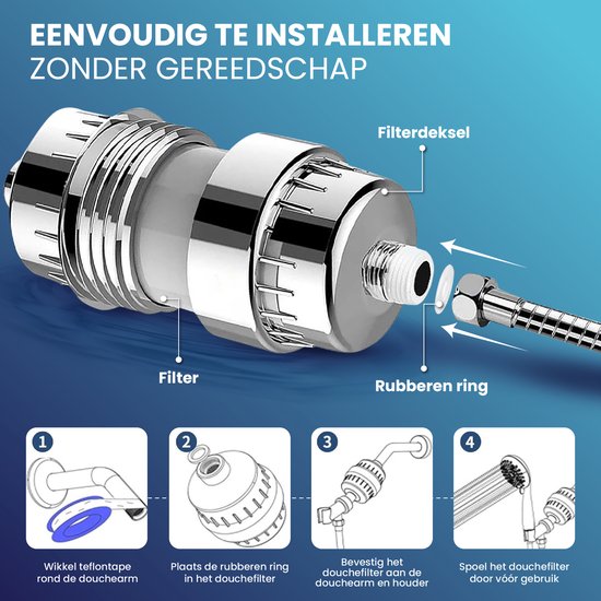 Afbeelding van een douchefilter met pijlen en labels die de installatie uitleggen: filterdeksel, filter, rubberen ring en sluiting. Stappen 1-4 illustreren de montage.