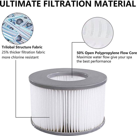 Alapure Spa Waterfilter zonder filterhouder geschikt voor MSpa / SC802 / 40104 (2st.) - ALA-SPA81B Alapure Spa Waterfilter zonder filterhouder geschikt voor MSpa / SC802 / 40104 (2st.) - ALA-SPA81B
