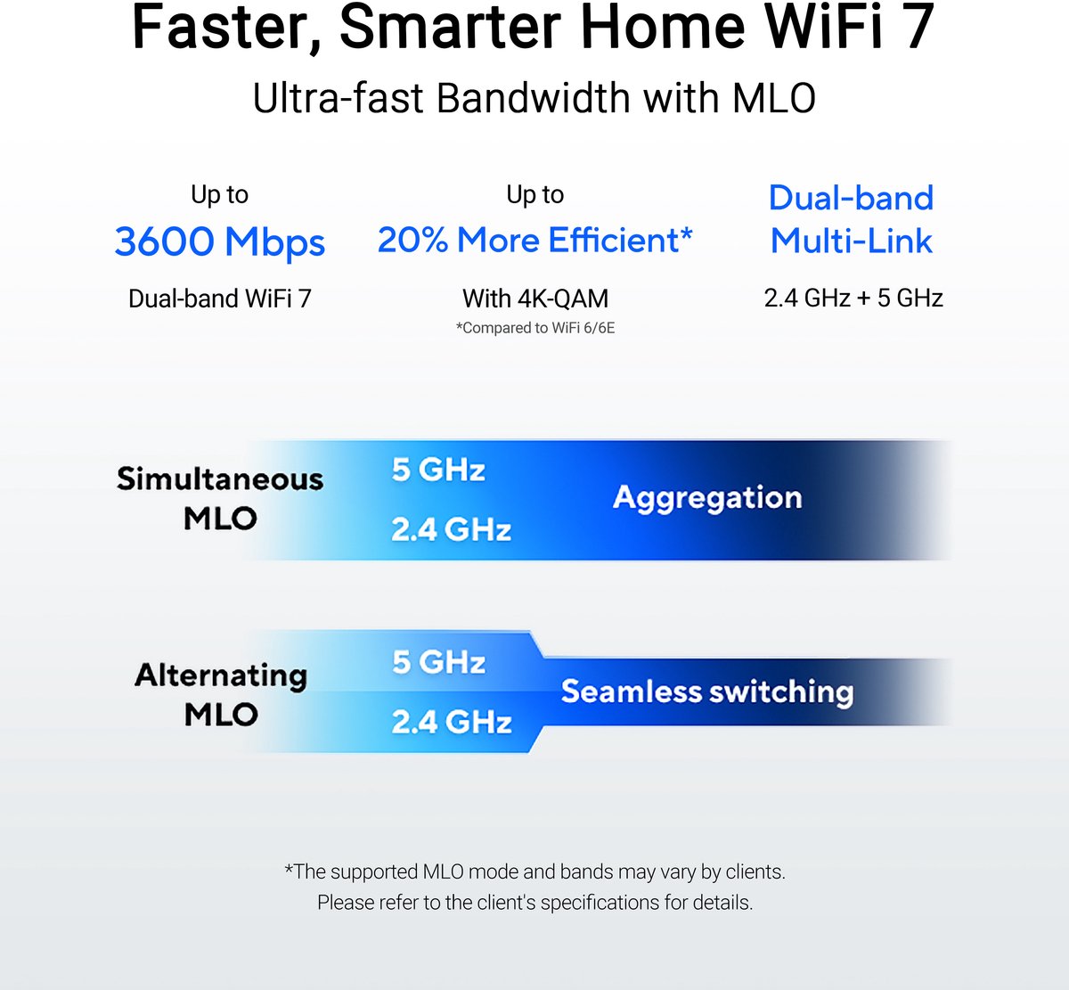 ASUS RT-BE50 - Draadloze Router - WiFi Versterker - 3600 Mbps - WiFi 7 - 2.5 Gbps – foto 4