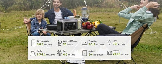Solar Powerstation R600 + Zonnepaneel 140W - Output 600W - Capaciteit 299Wh - 1200W Piek - Snelladen - Draagbare Power Station Generator - USB - AC 220V - DC - Camping - Noodstroom - Zonnegenerator — afbeelding 4