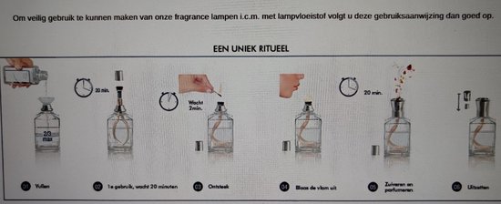 Instructies voor geurbrander: vullen, wachten, ontsteken, uitblazen, parfumeren en uitvoeren.