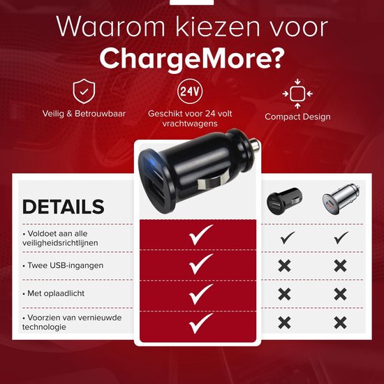 ChargeMore Mini USB Car Charger Zwart - Chargeur de voiture avec 2 ports de  charge USB