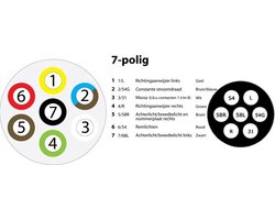 HELLA VALUEFIT 7-polige Stekkerdoos – Schroefaansluiting, 12V, 16A, Voor Aanhangwagen (ISO 1724 N-type) – Zwart