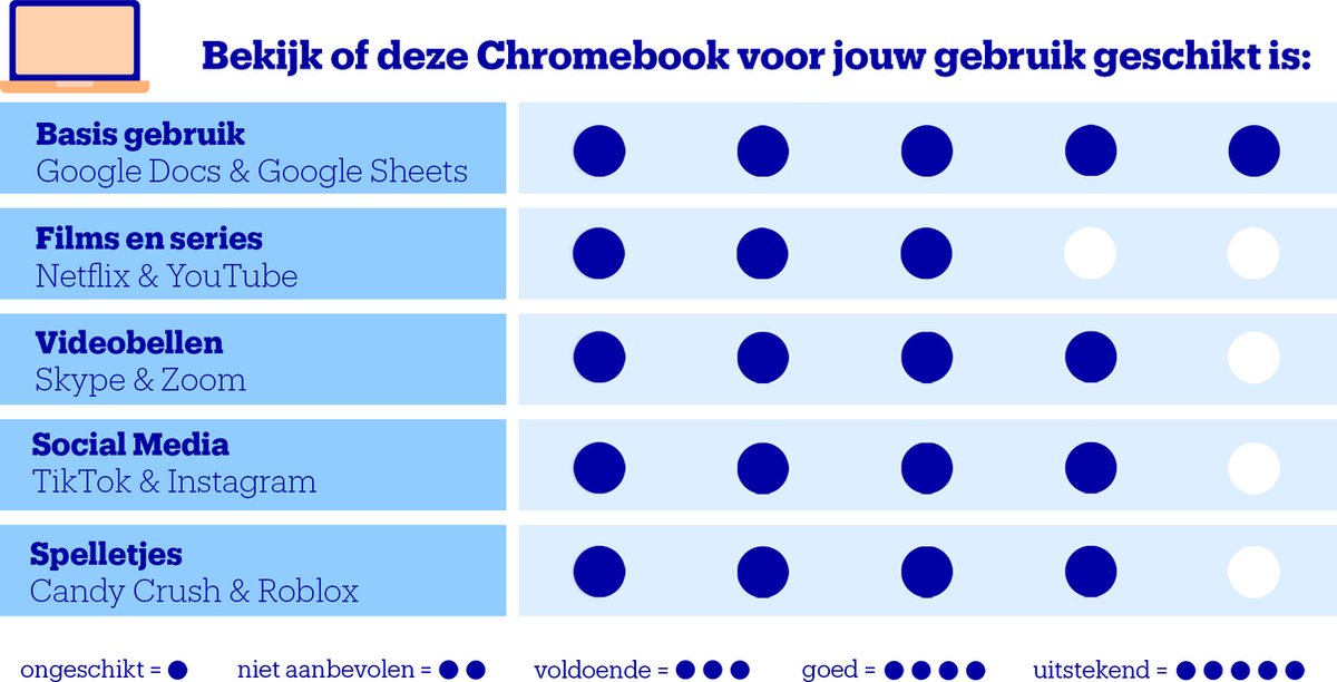 Lenovo IdeaPad Slim 3 Chromebook 14M868 82XJ001VMH - 14 inch — afbeelding 3