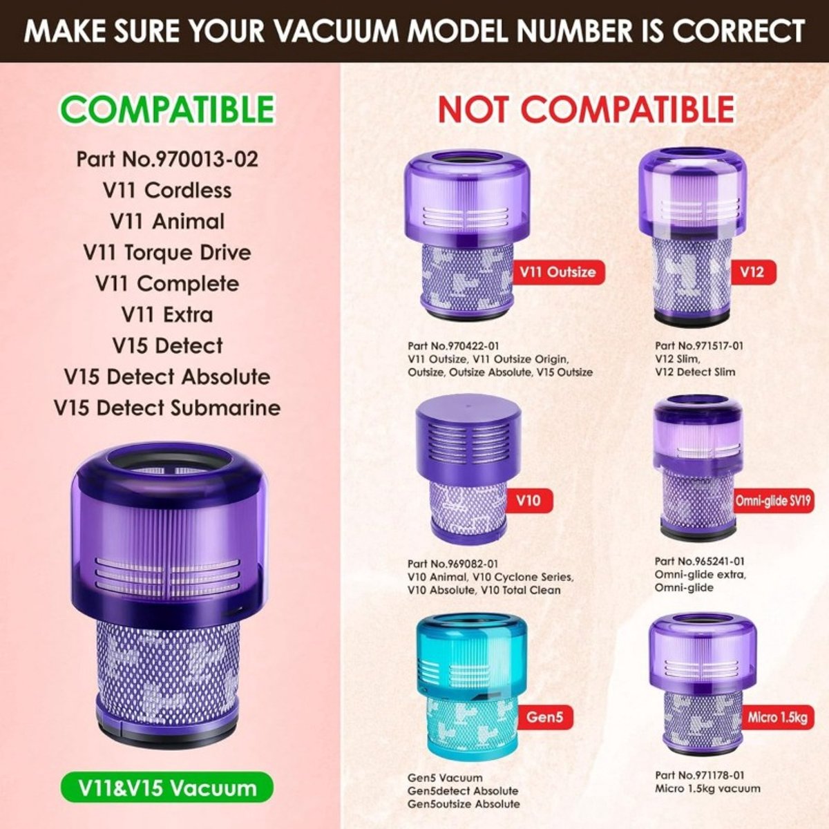 VHV - Filters vervanging geschikt - 3 stuks - Wasbaar - Stofzuigerfilter - Hepa-filter - voor dyson v11