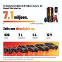 AutoXtreme Boost Mini 3750 jumpstarter met kabels, naast statistieken over voertuigen en specificaties als 620 CCA en 12V.