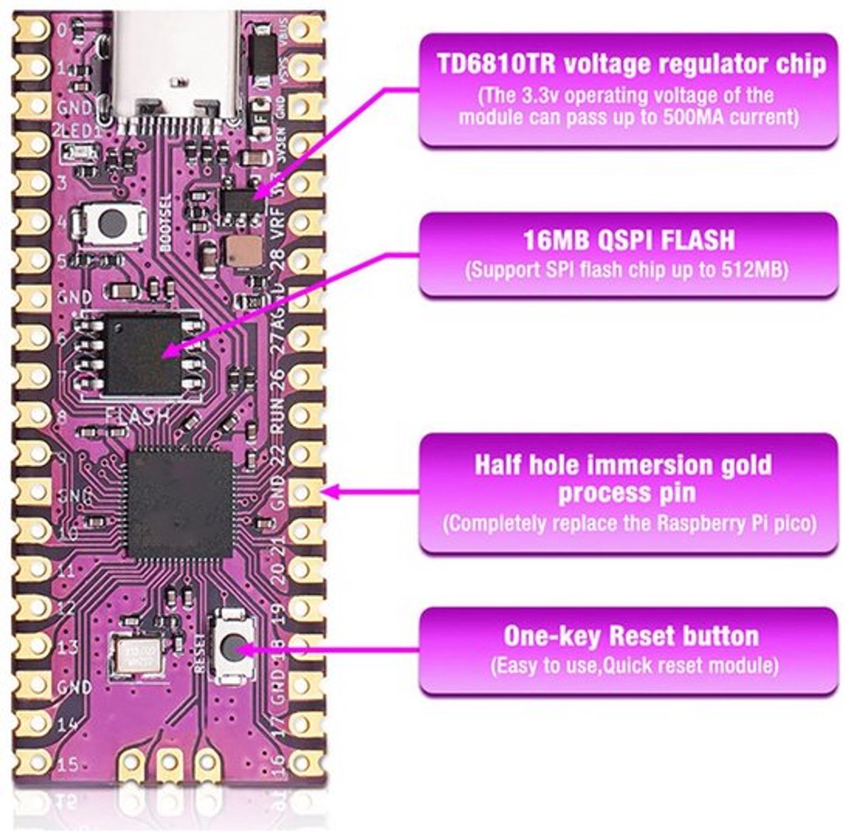 Allecto - Microcontroller Board - Pico Rp2040 - Dual Core - Flexibele Module
