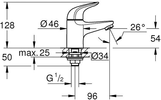Technische tekening met de afmetingen van de Grohe fonteinkraan in millimeters.