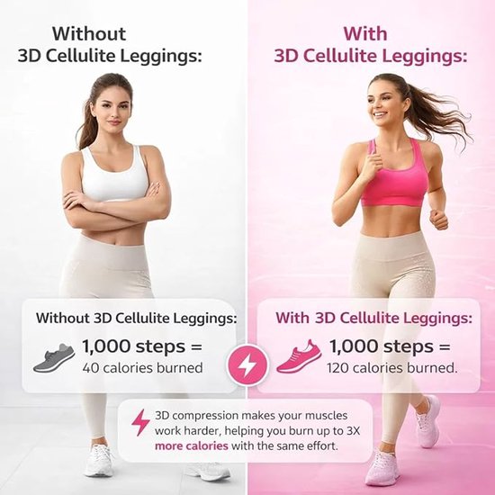 Deze compressielegging voor dames heeft een anti-cellulitiswerking, 3D-technologie, een hoge taille. De legging is ontworpen om je figuur te vormen en is geschikt voor hardlopen, fitness en yoga - Pauwgroen XXL. — afbeelding 5