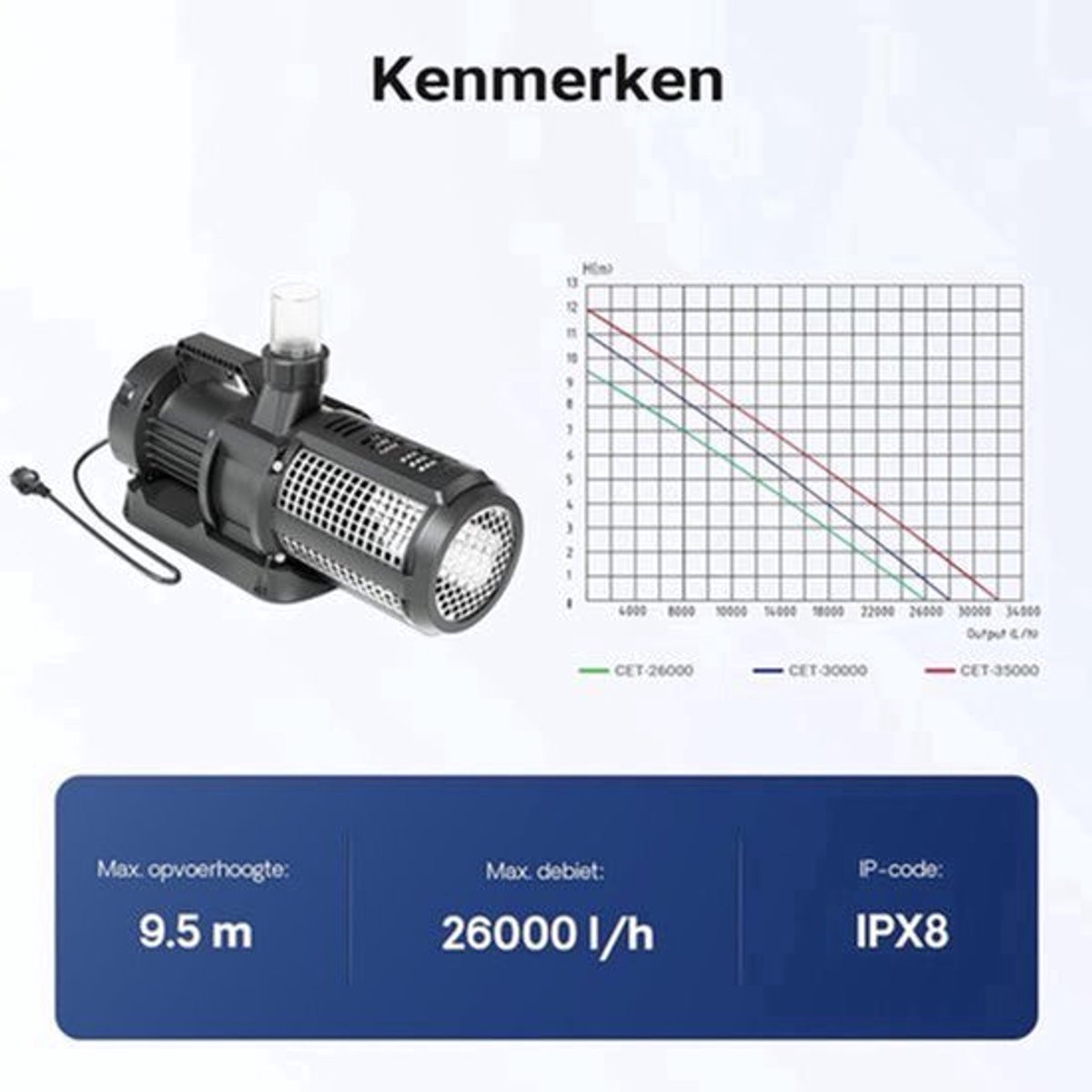 Vijverpomp – Filterpomp – Dompelpomp – Circulatiepomp – Waterpomp – 330 Watt Krachtige Motor – Maximaal Debiet 26.000 L/H