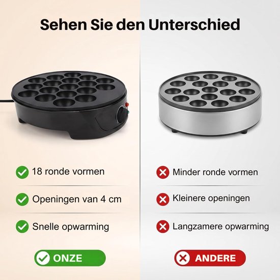 VH Supplies® Poffertjespan Electrisch - Poffertjesmaker - Poffertjespan - Voor 18 Poffertjes - Antiaanbaklaag - Zwart - 23 x 23 x 7 cm — afbeelding 3