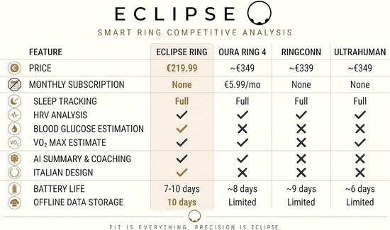 Slimme Ring - Gezondheids Tracker - Welzijn Monitoren - Geen Abonnement - 10 Dagen Batterij - Zilver — afbeelding 5