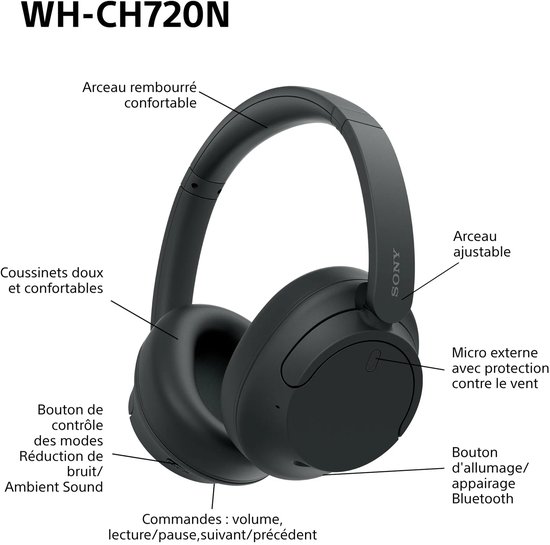 Zwarte Sony WH-CH720N over-ear koptelefoon met aanduidingen voor knoppen, microfoon en verstelbare hoofdband.