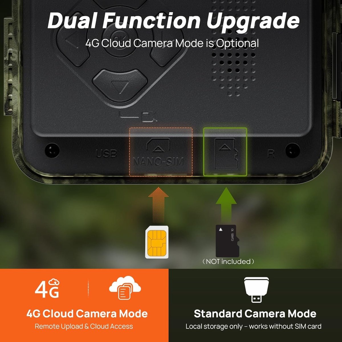 Wildcamera - Camouflage - 2K HD 36MP - Waterdichte 4G Trailcamera met Nachtzicht en App-bediening - Voor Outdoor en Beveiliging