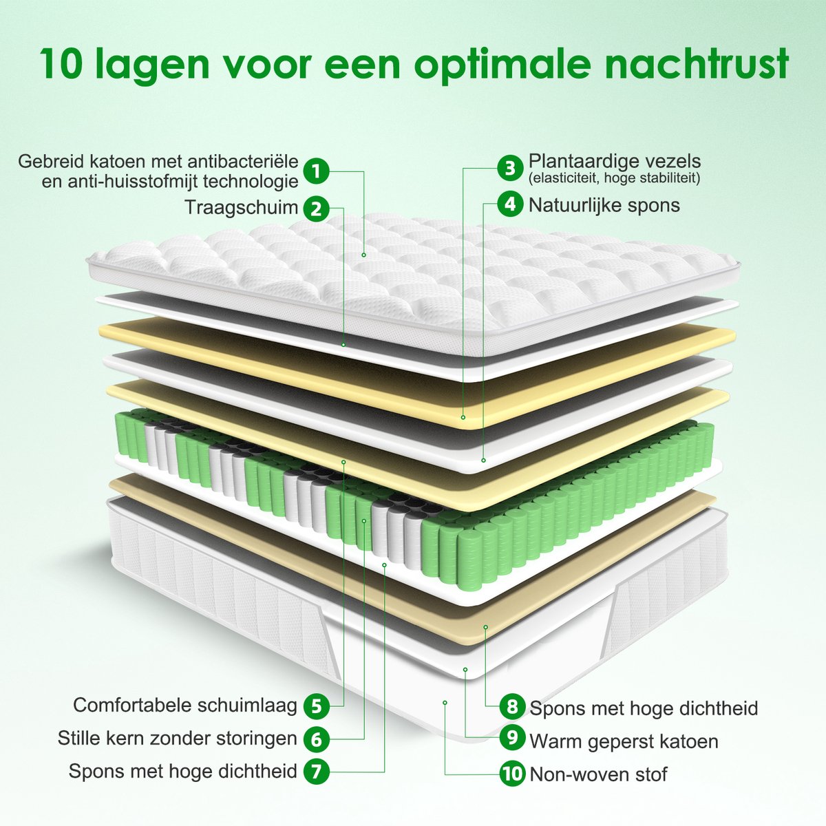 Aiidoits Aiidoits 160x200 Pocketveringmatras - afbeelding 2