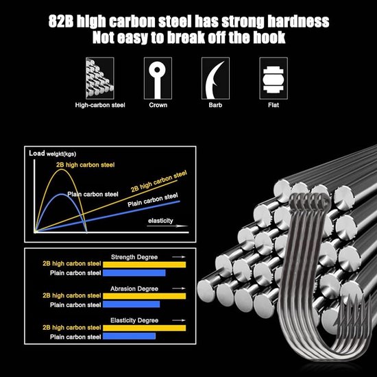 600 Stuks Carbon Stalen Vissen Haken Set met 10 Maten, Ideaal voor Zoet- en Zoutwater Vissen, Inclusief Plastic Opbergdoos en Barbed Eyelets — afbeelding 3
