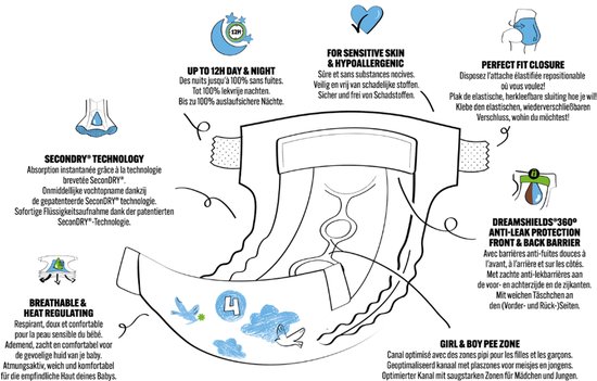 Woosh luier maat 6 met illustraties van vogels en sterren. Centraal een blauwe plaszone met het cijfer 4. Beschrijvingen van technologieën zoals SeconDRY, anti-lekbarrières en ademend vermogen.