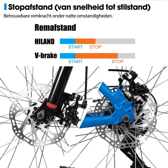 Detail van de mechanische schijfremmen van een HILAND mountainbike, met remafstandsindicatie.