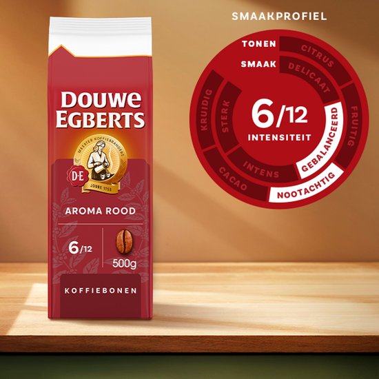 Douwe Egberts Koffiebonen Variatiepakket - 4 x 500 gram