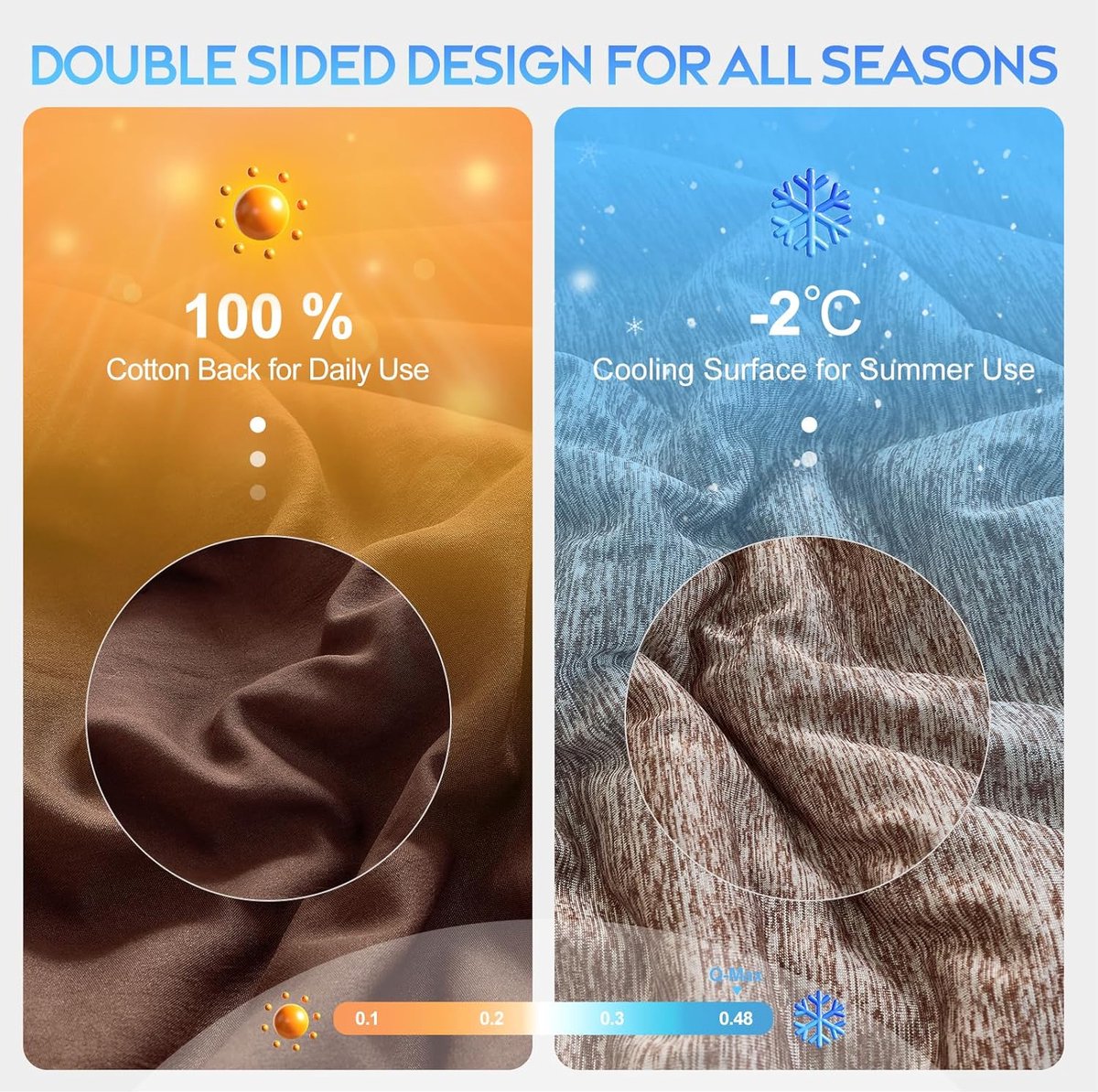 Thijox - Zomer Koeldeken, Koelende Deken zonder Overtrek, Lichtgewicht & Ademend, Arc-Chill Q-Max>0,45, Ideaal voor Warme Slapers, Nachtelijk Zweten,
