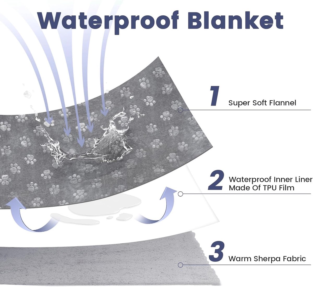 Waterdichte hondendeken Sherpa fleece 145x127cm | Wollig en zacht, aan beide zijden bruikbaar, wasbaar, beschermt bank en bed tegen vuil, ideaal voor thuis en onderweg