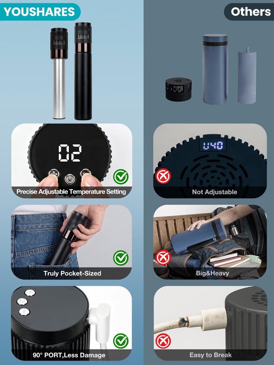 YOUSHARES Insuline-koeltas, mini-koelkast, koelfles, insulinepen, reizen, actieve koeling 2-8 °C, 3 snelheden, USB-C - ShopVlot — afbeelding 5