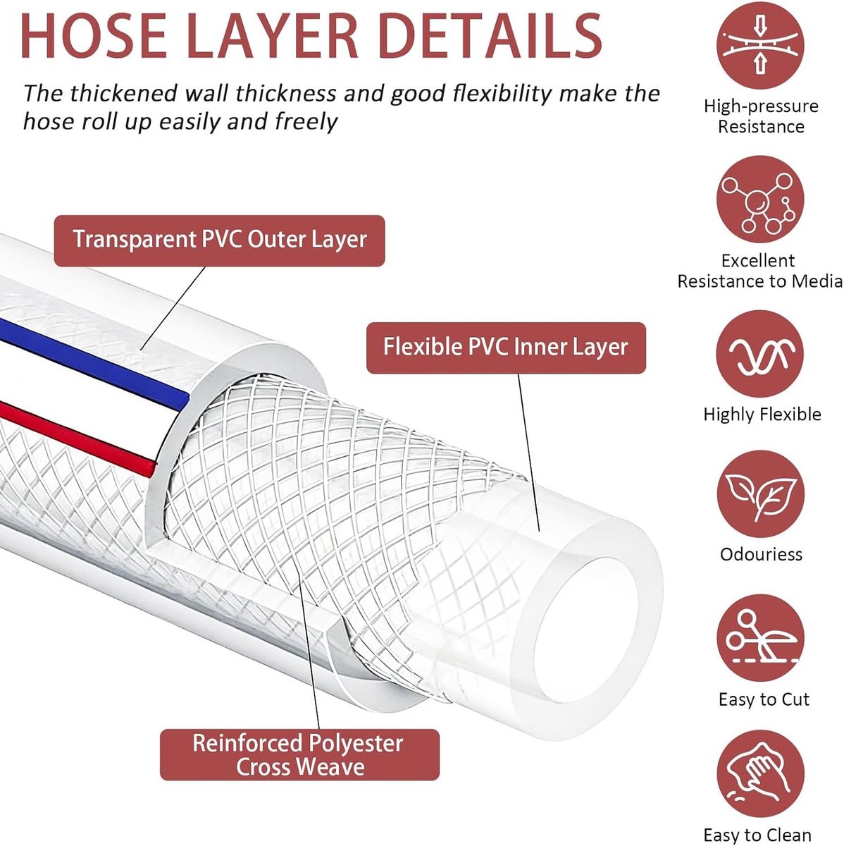 Flexibele Tuinslang 16 x 22 mm, PVC Tuinslang met Klem, Ideaal voor Tuinirrigatie en Watertransport (3 Meter)