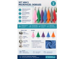 Set van 7 Microvezel Doekjes – Wasbaar tot 60°C – Zonder Wasverzachter – 88% Polyester, 12% Polyamide