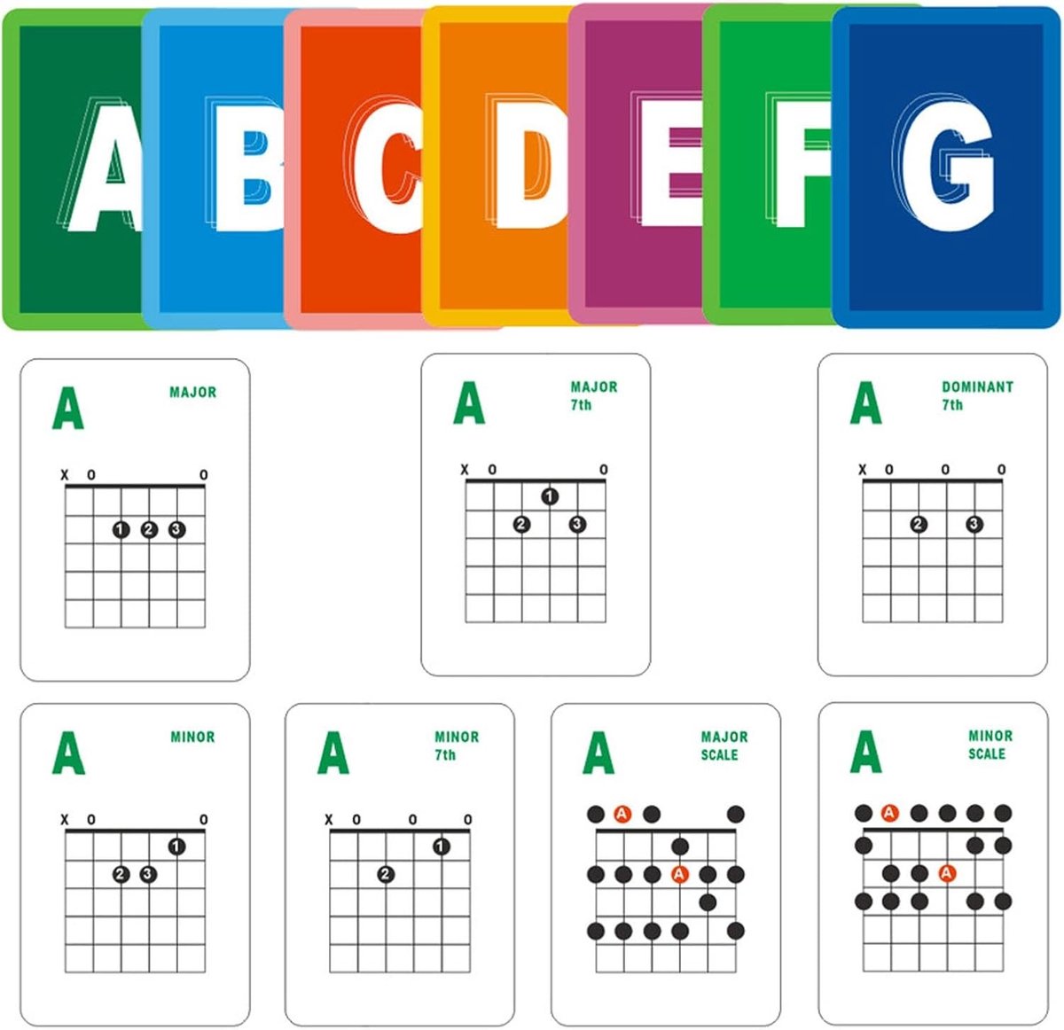 Guitar Akkoorden Kaarten Set van 49 Bladen van Premium Kunstpapier voor Beginners en Gevorderden Musici