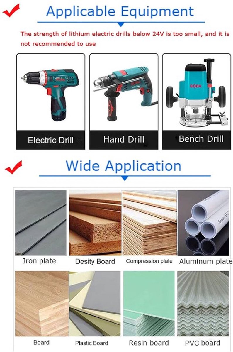 Zeynomax - Gatzaag - Bi-metalen - Snel en efficiënt - 28 mm - Voor metaal en hout