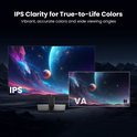 Twee monitoren met een afbeelding van een planeet, de linkse met 'IPS' en de rechtse met 'VA'.