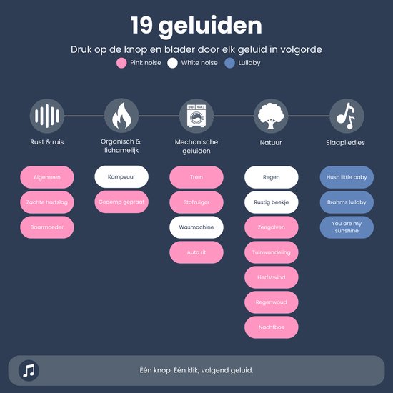 Overzicht van 19 rustgevende geluiden op de SensaBaby geluidsmachine: rust & ruis, organisch & lichamelijk, mechanische geluiden, natuur, slaapliedjes.