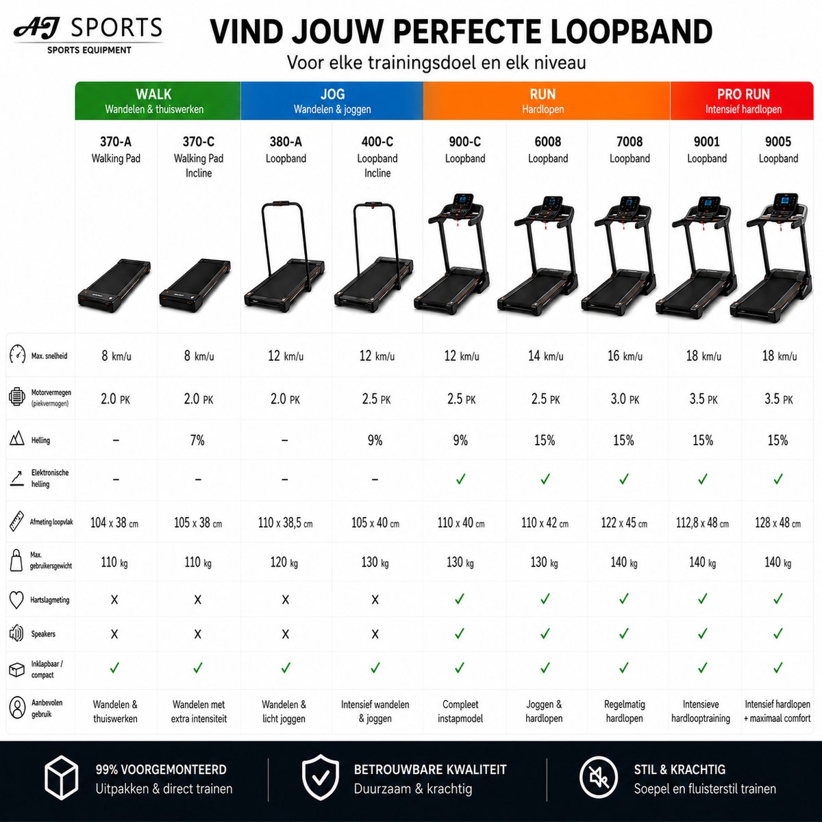 AJ AJ-Sports Loopband - afbeelding 2