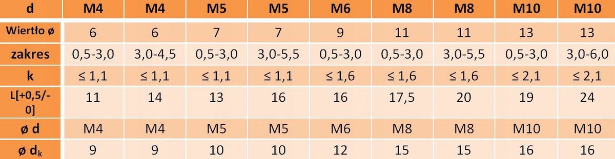 Nitonakrętki M8x17,5 A2 Radełkowane - 5 stuks