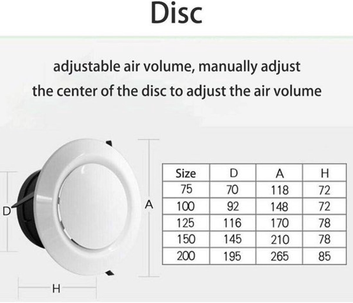 Cirkelvormige luchtventilatiegrille-afdekking - Ventilatiegrille plaat 125 mm wit en zwart - Ronde wandventilatie voor thuis - ABS kunststof