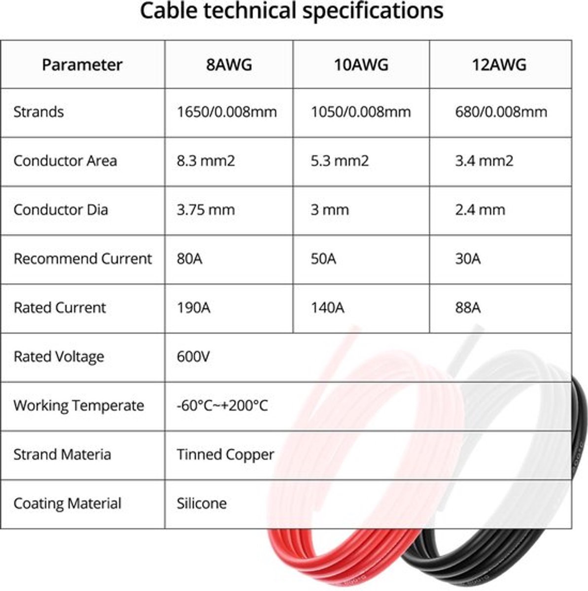 8AWG Silikon Elektronik Kabel - Zwart en Rood - Flexibel en Lage Impedantie met 1650 Draden