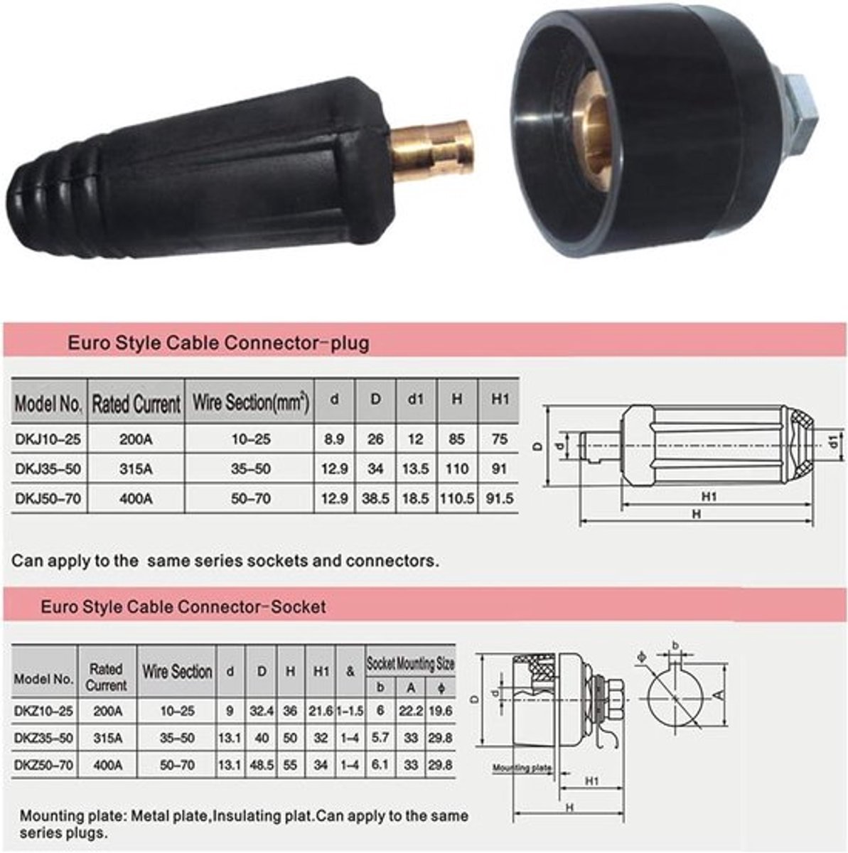 Laskabel paneelconnector zwart 200Amp Dinse - Inovra Plus