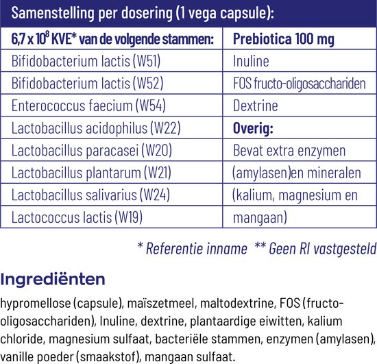 Samenstelling per dosering (1 vega capsule): 6,7 x 10^8 KVE van de volgende stammen met prebiotica 100 mg.