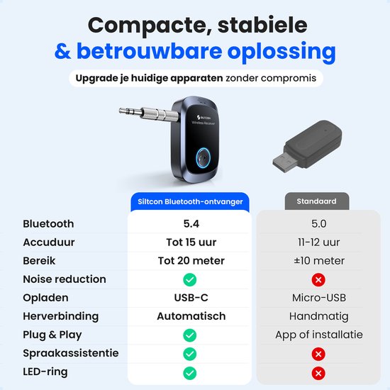 Siltcon Bluetooth 5.4 ontvanger: 15u accuduur, 20m bereik, USB-C, ruisonderdrukking. Vergelijking met standaard model.