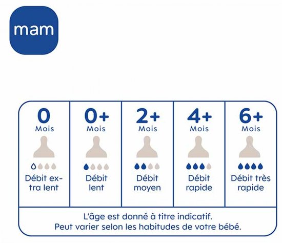 MAM 2 Langzaam Stromende Spenen 1 van Merkloos — afbeelding 3