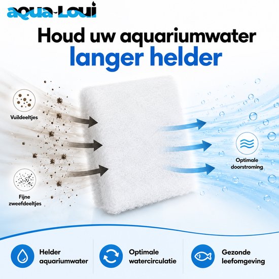 Aqua-Loui filterwat met uitleg over het helder houden van aquariumwater: "Vuildeeltjes" en "Fijne zweefdeeltjes" gaan door de watten en zorgen voor "Optimale doorstroming".