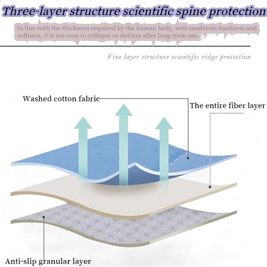 Japanse Vloermatras - Futon Matras Oprolbaar - Ruimte Besparen - Ademend Katoen - 4 cm dik - Grijs — afbeelding 3