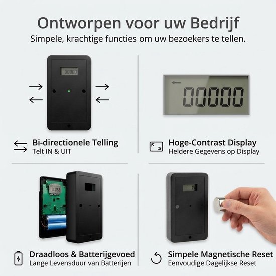 Klantenteller Draadloos met Display Tweerichting - Personenteller - Krijg inzicht in het aantal Bezoekers - Bezoekersteller werkt op Batterijen - Gemakkelijke Installatie van Safecount — afbeelding 3