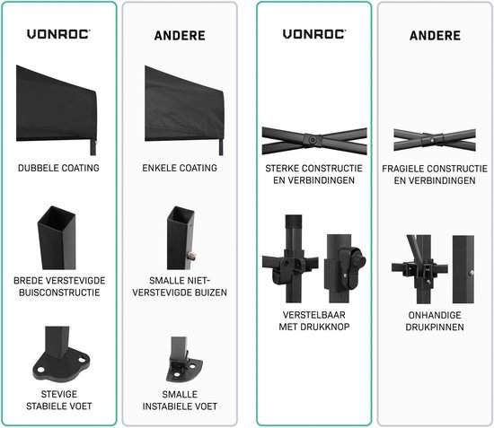 Vergelijking van de VONROC partytent met andere partytenten: dubbele coating, brede verstevigde buisconstructie, sterke constructie met drukknoop.
