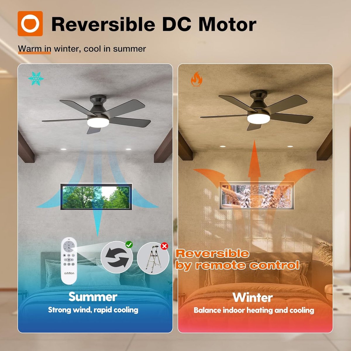 Plafondventilator 5 blad Ø132cm zwart - stille ventilator – top kwaliteit - energie zuinig – met remote - ventilator voor laag plafond - 6 snelheden – beste alternatief voor airco - zomer en winter stand – zwarte ventilator thumbnail 7